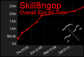 Total Graph of Skill8ngop