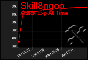 Total Graph of Skill8ngop