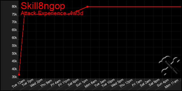 Last 31 Days Graph of Skill8ngop