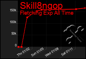 Total Graph of Skill8ngop