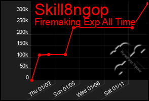 Total Graph of Skill8ngop