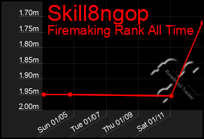 Total Graph of Skill8ngop