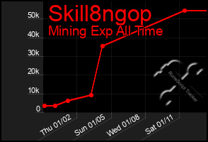 Total Graph of Skill8ngop