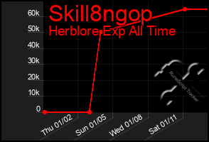 Total Graph of Skill8ngop