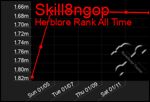 Total Graph of Skill8ngop