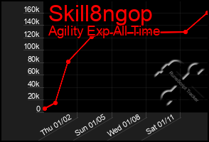 Total Graph of Skill8ngop