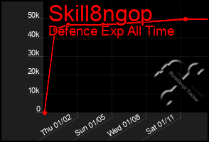 Total Graph of Skill8ngop