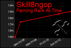 Total Graph of Skill8ngop