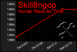 Total Graph of Skill8ngop