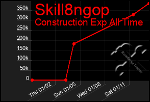 Total Graph of Skill8ngop