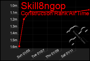 Total Graph of Skill8ngop