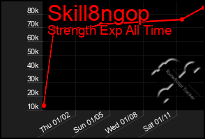 Total Graph of Skill8ngop