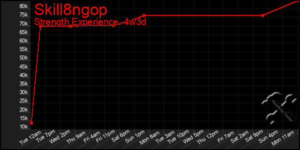 Last 31 Days Graph of Skill8ngop