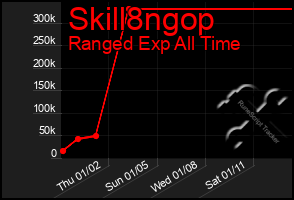 Total Graph of Skill8ngop