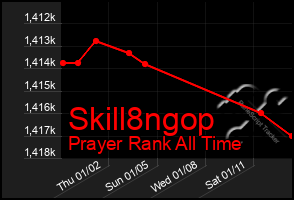 Total Graph of Skill8ngop