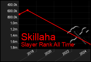 Total Graph of Skillaha