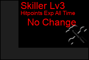 Total Graph of Skiller Lv3