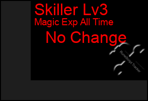 Total Graph of Skiller Lv3