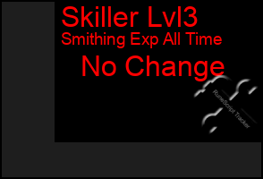 Total Graph of Skiller Lvl3