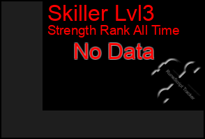 Total Graph of Skiller Lvl3