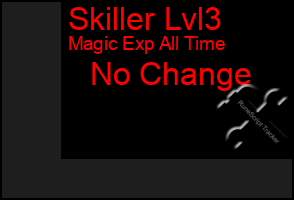 Total Graph of Skiller Lvl3