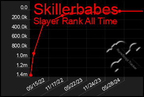 Total Graph of Skillerbabes