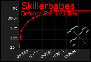 Total Graph of Skillerbabes