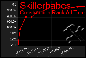 Total Graph of Skillerbabes