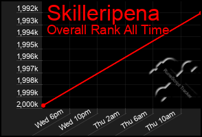 Total Graph of Skilleripena