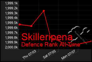 Total Graph of Skilleripena