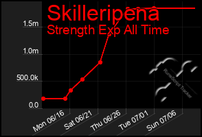 Total Graph of Skilleripena