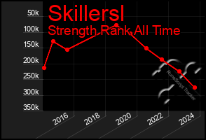 Total Graph of Skillersl