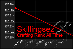 Total Graph of Skillingsez