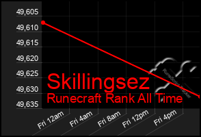 Total Graph of Skillingsez