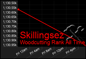 Total Graph of Skillingsez