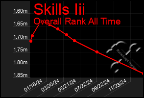 Total Graph of Skills Iii