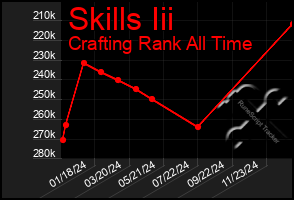 Total Graph of Skills Iii