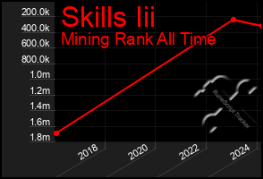 Total Graph of Skills Iii