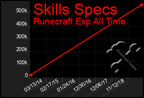 Total Graph of Skills Specs