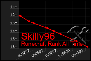 Total Graph of Skilly96