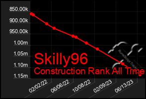 Total Graph of Skilly96