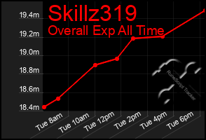 Total Graph of Skillz319