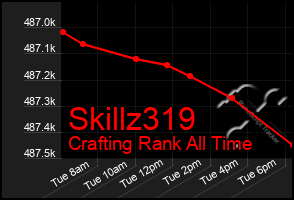 Total Graph of Skillz319