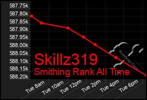 Total Graph of Skillz319