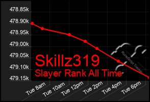 Total Graph of Skillz319