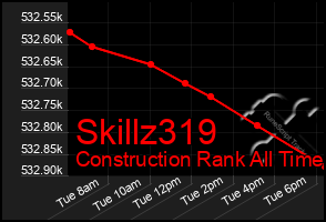Total Graph of Skillz319
