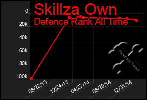 Total Graph of Skillza Own