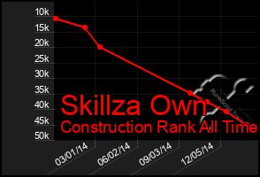 Total Graph of Skillza Own