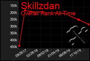 Total Graph of Skillzdan