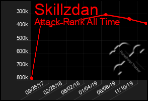 Total Graph of Skillzdan